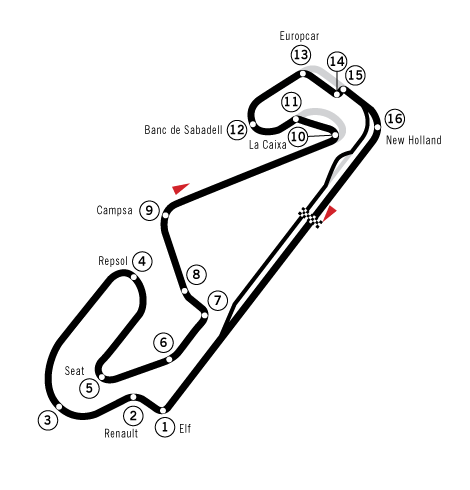 Circuit de Catalunya Circuit de Catalunya