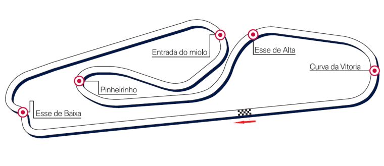 Autódromo Internacional de Curitiba Autódromo Internacional de Curitiba