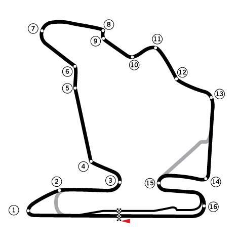 Hungaroring Hungaroring